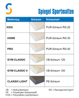 Turnmatte „PRO-Home“ RG 40 mit Tragschlaufen - Rot